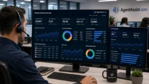 Contact center analytics dashboard showing customer conversation, QA, coaching, and escalation metrics