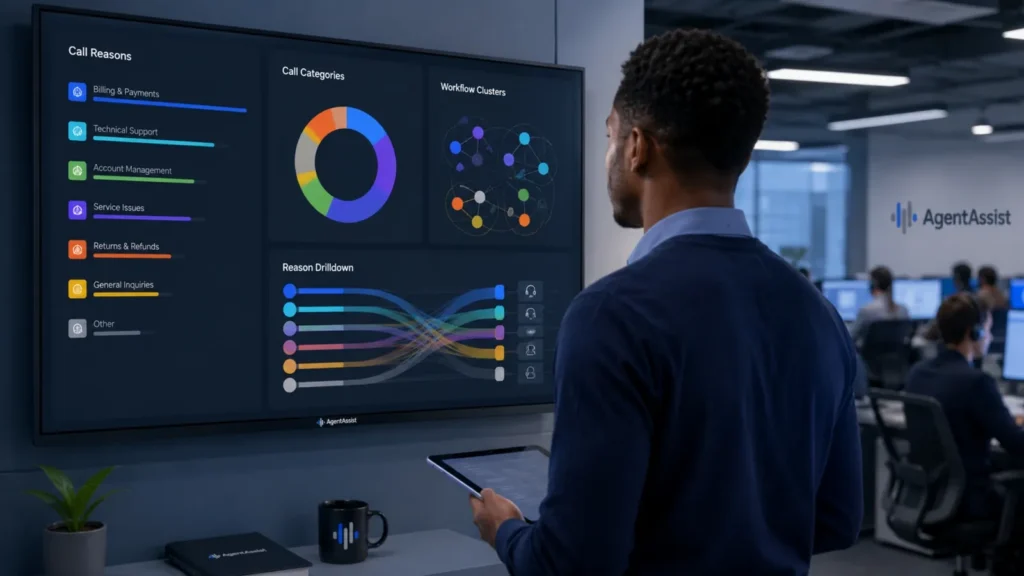 Contact center dashboard showing call volume segmented by customer reason and intent
